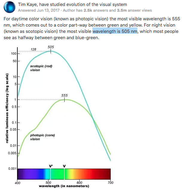 Color theory research for low light vision