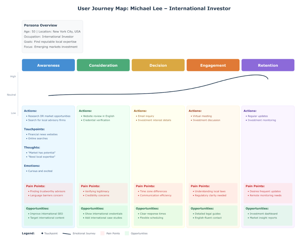 Michael Lee Journey Map