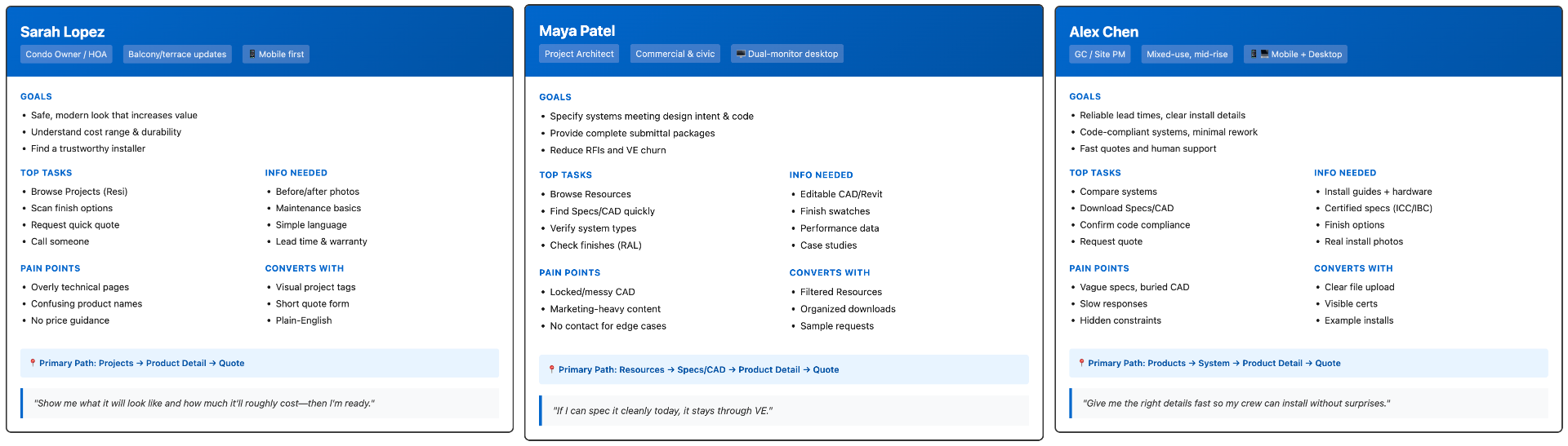 Railbuild User Personas